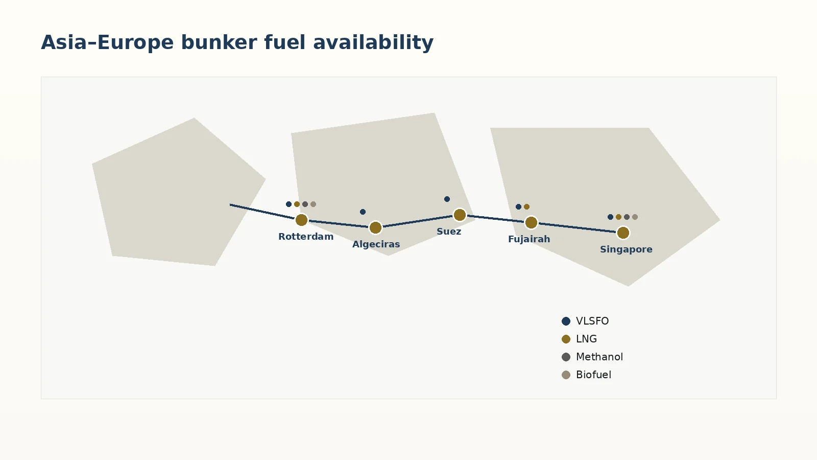 Asia-Europe shipping lane map with major bunker ports and fuel availability indicators